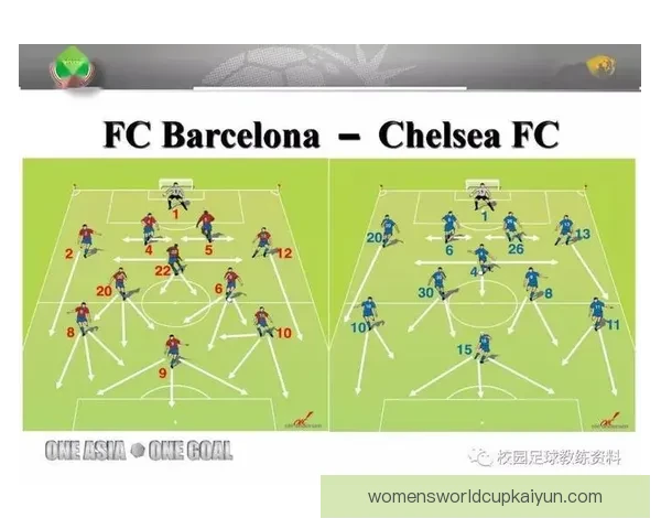 奥德加德进攻站位解析，表现稳健的战术走势引发关注