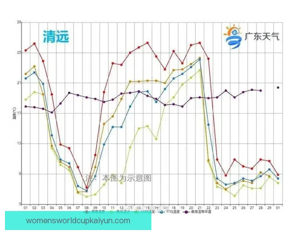 鲁伊斯成长曲线显示状态回暖，未来表现值得关注