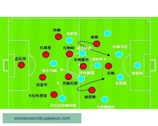 那不勒斯进攻套路解析：战术体系与近期表现走势清晰
